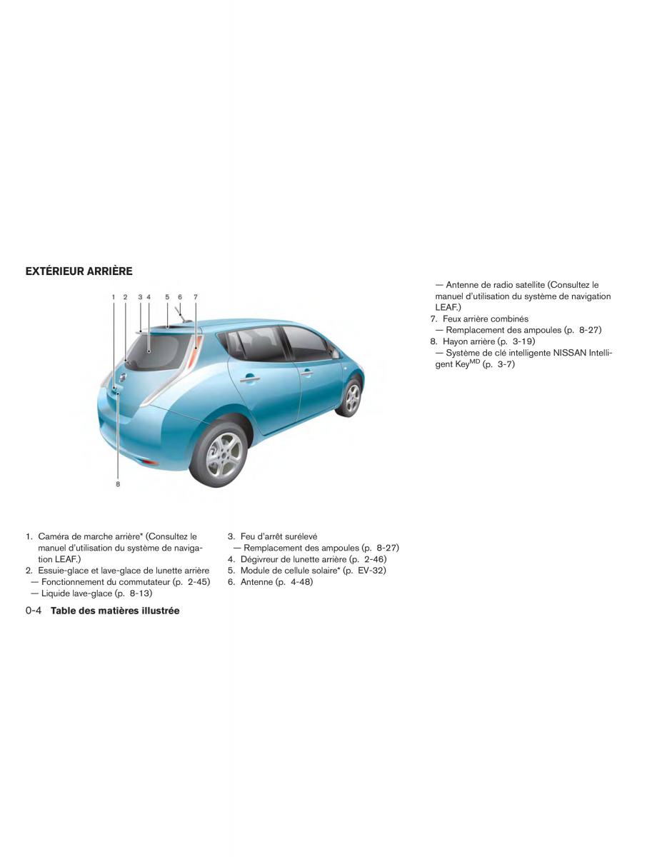 Nissan Leaf manuel du proprietaire / page 11