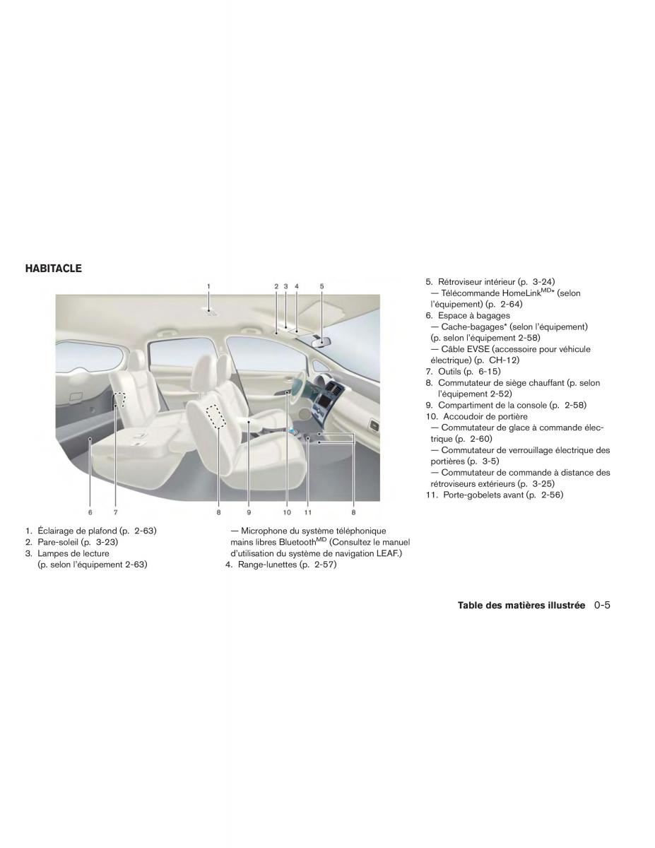 Nissan Leaf manuel du proprietaire / page 12