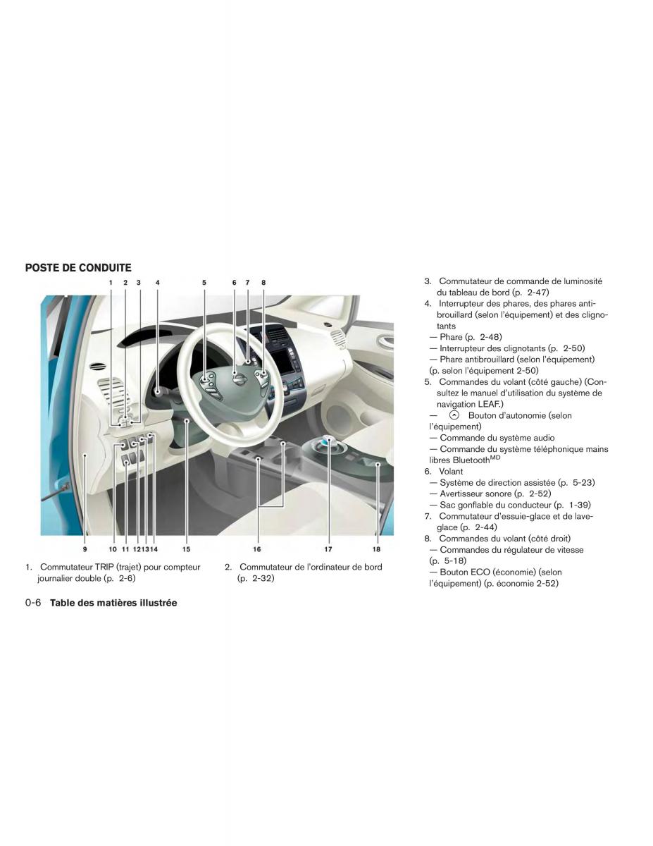 Nissan Leaf manuel du proprietaire / page 13