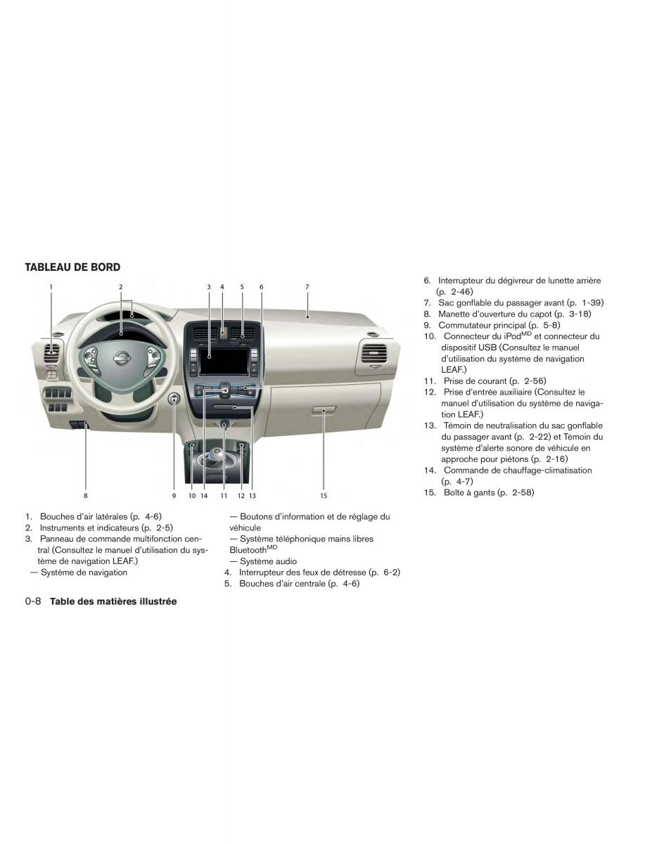 Nissan Leaf manuel du proprietaire / page 15