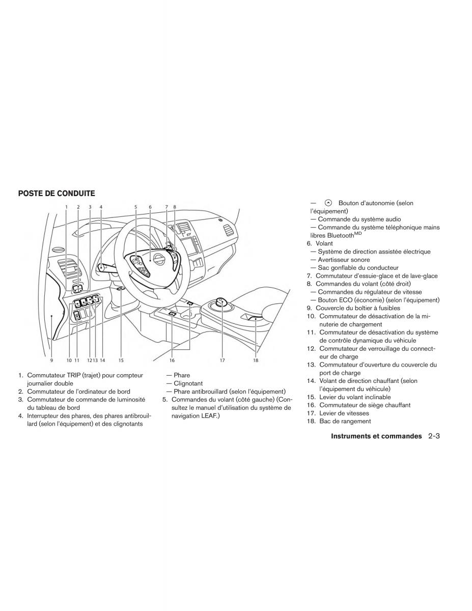 Nissan Leaf manuel du proprietaire / page 158