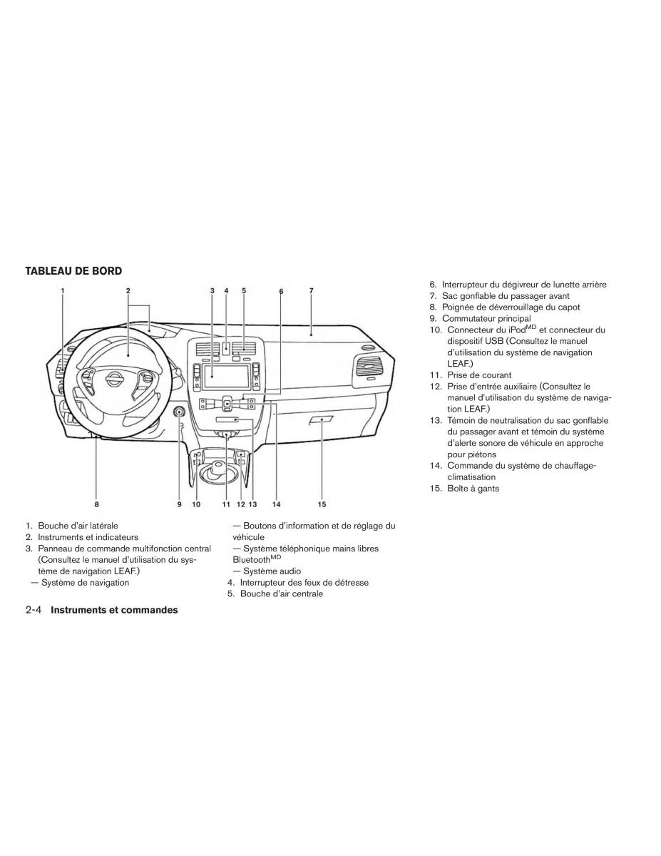 Nissan Leaf manuel du proprietaire / page 159