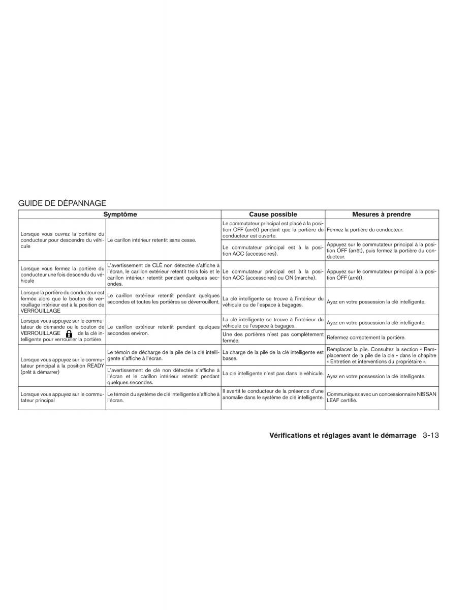Nissan Leaf manuel du proprietaire / page 238