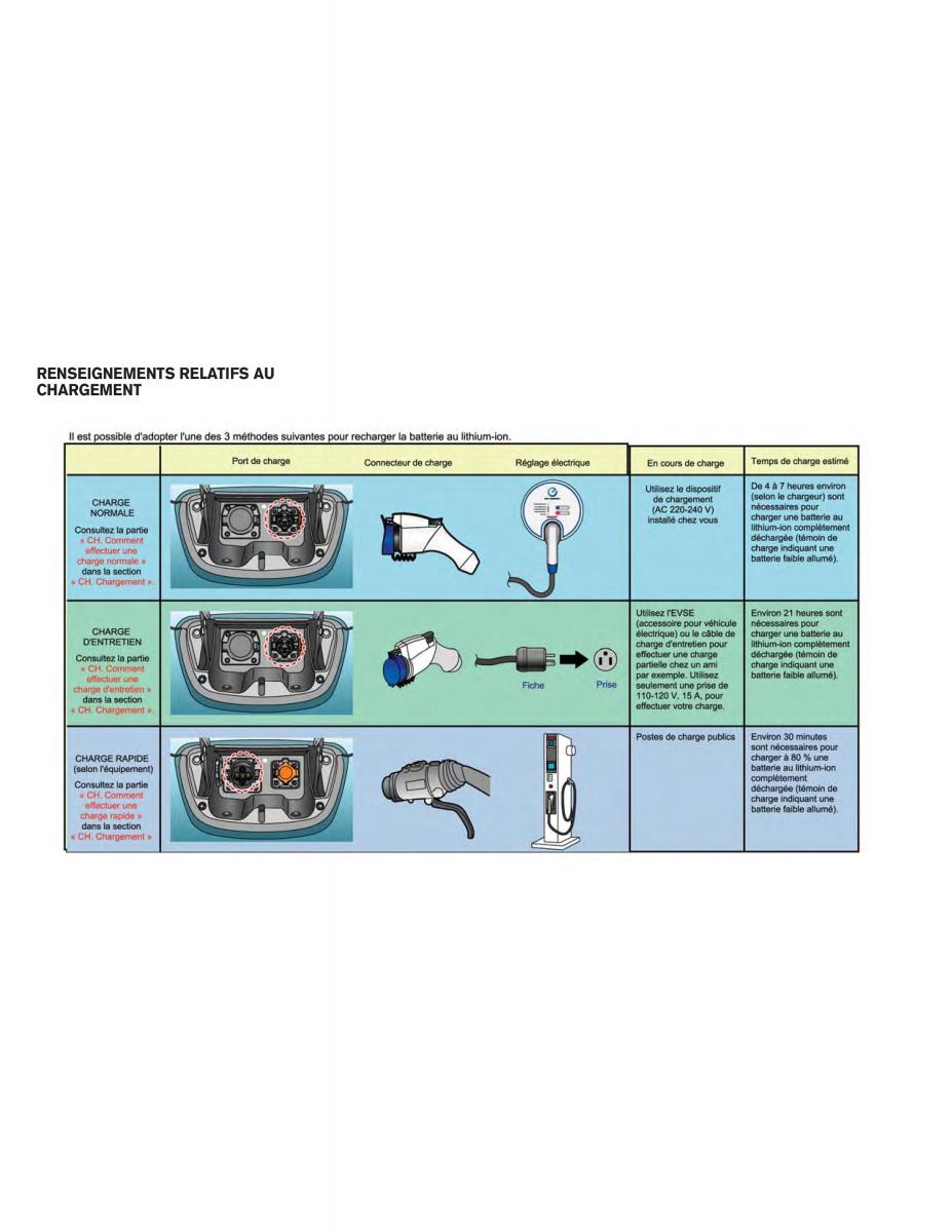 Nissan Leaf manuel du proprietaire / page 447