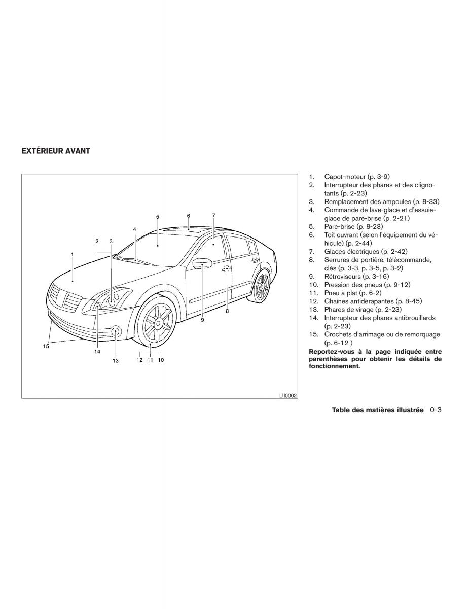 Nissan Maxima VI 6 A34 manuel du proprietaire / page 9