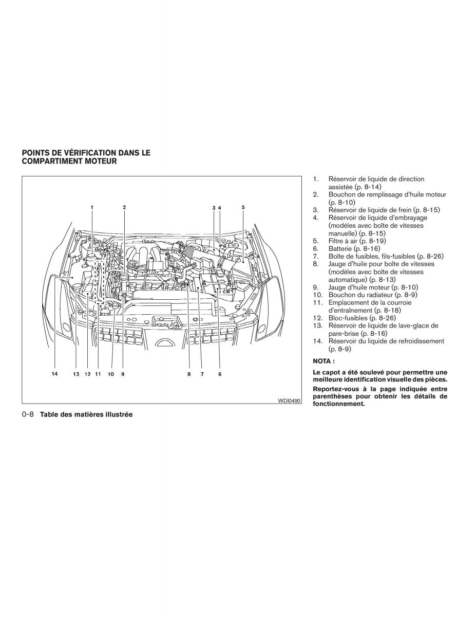 Nissan Maxima VI 6 A34 manuel du proprietaire / page 14