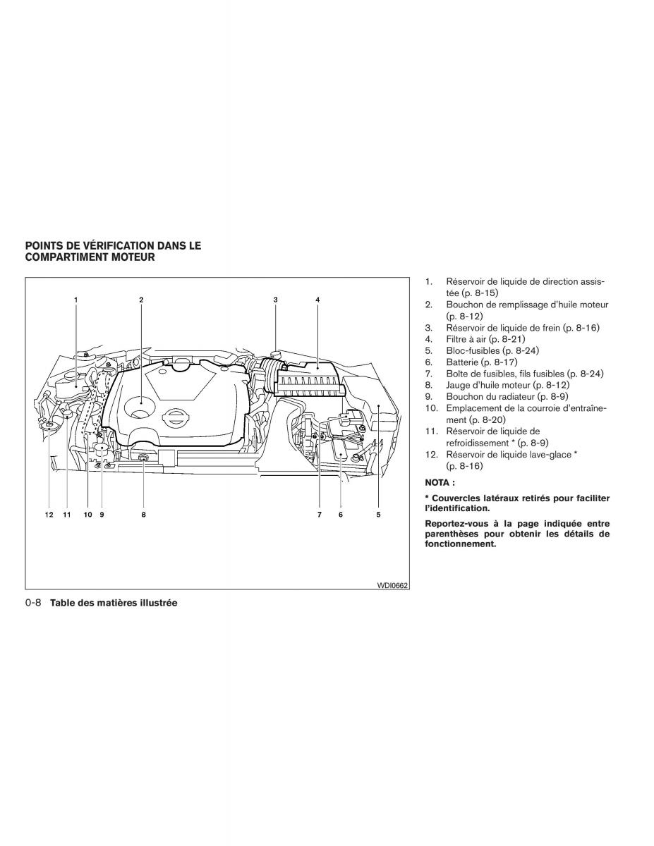 Nissan Maxima VII 7 A35 manuel du proprietaire / page 17