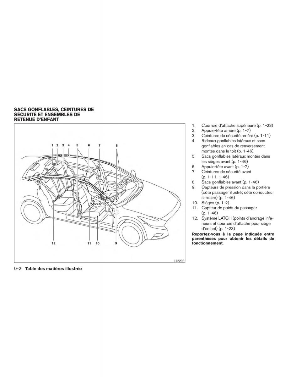 Nissan Maxima VIII 8 A36 manuel du proprietaire / page 9