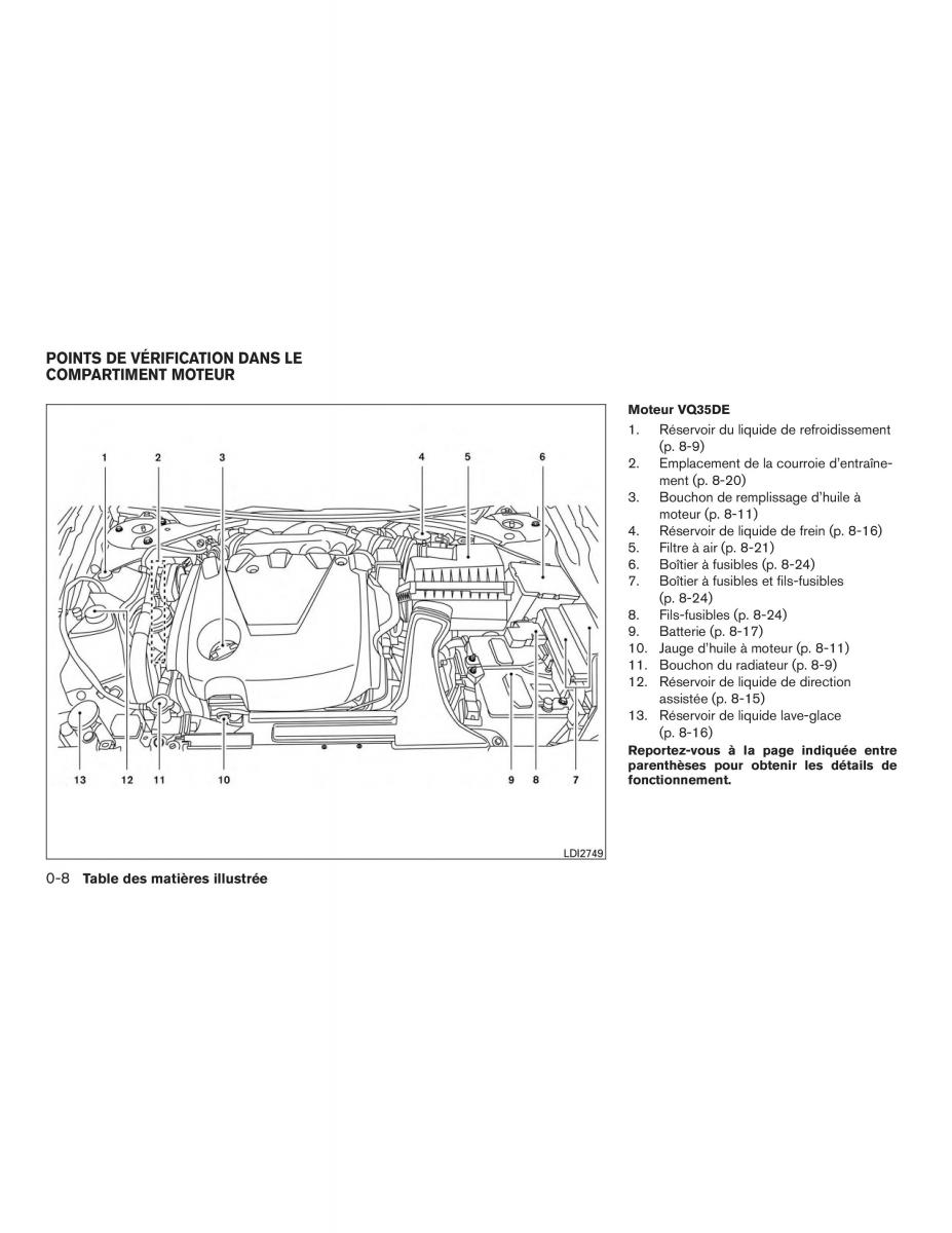 Nissan Maxima VIII 8 A36 manuel du proprietaire / page 15