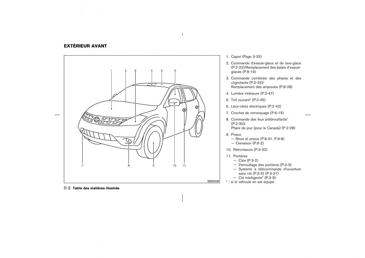 Nissan Murano Z50 manuel du proprietaire / page 7