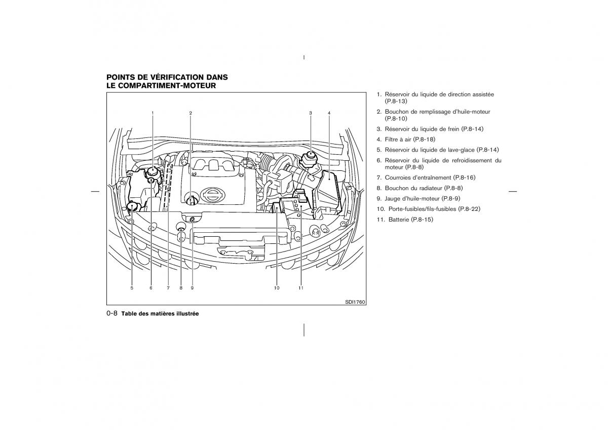 Nissan Murano Z50 manuel du proprietaire / page 13