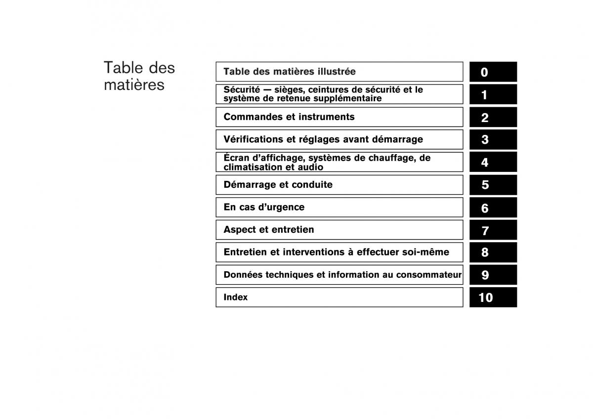 Nissan Murano Z50 manuel du proprietaire / page 5