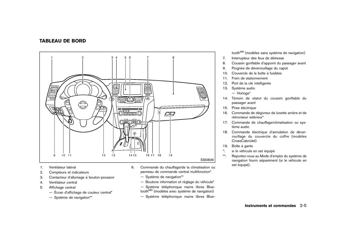 Nissan Murano Z51 manuel du proprietaire / page 103