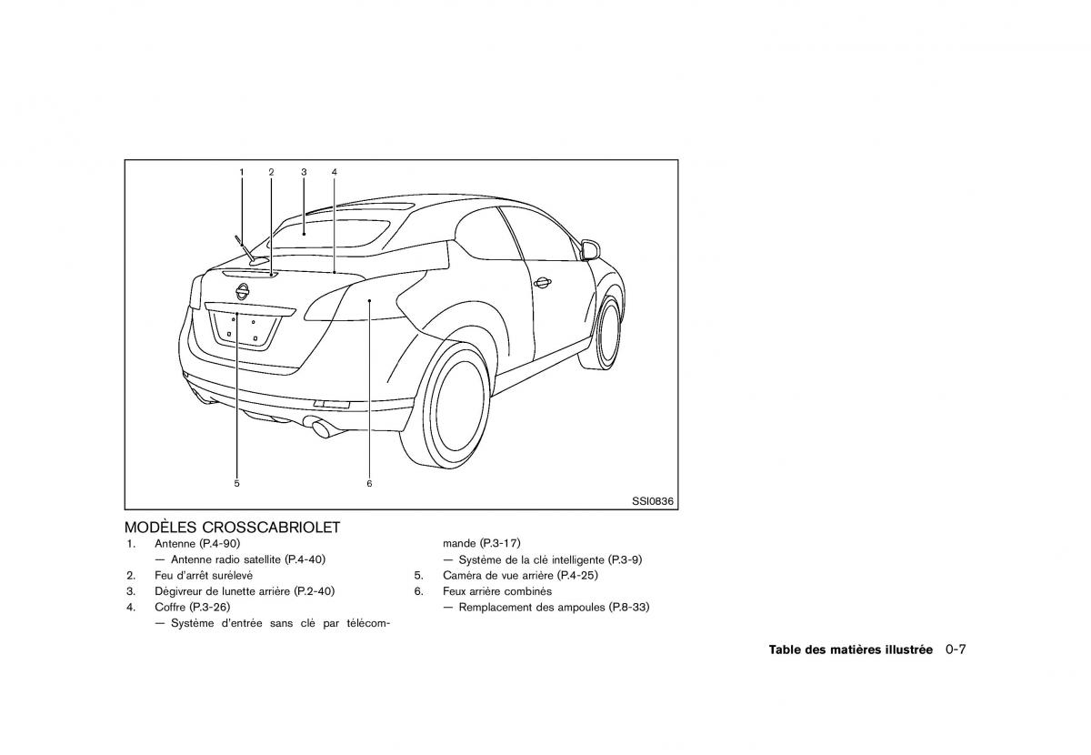 Nissan Murano Z51 manuel du proprietaire / page 15