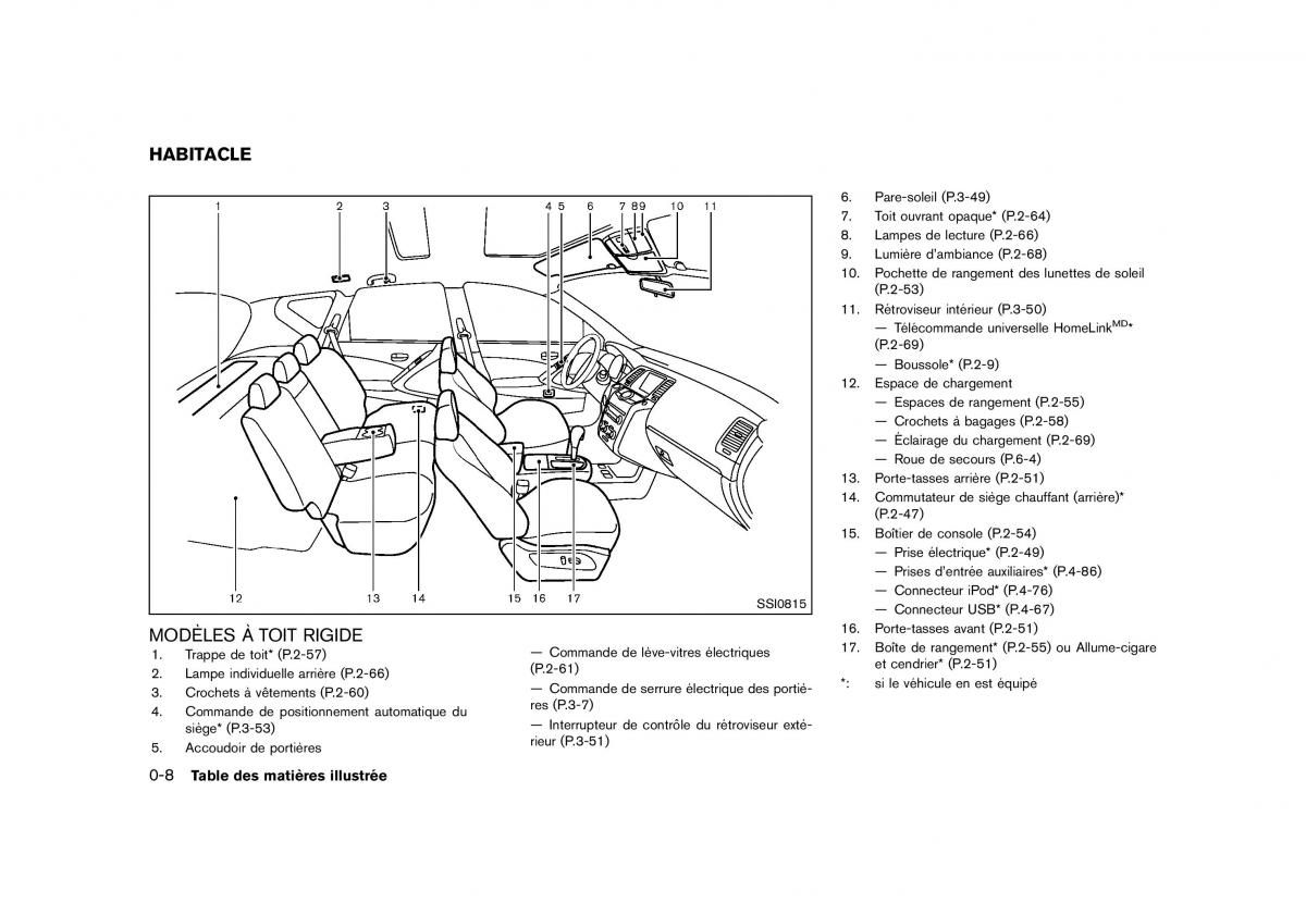 Nissan Murano Z51 manuel du proprietaire / page 16