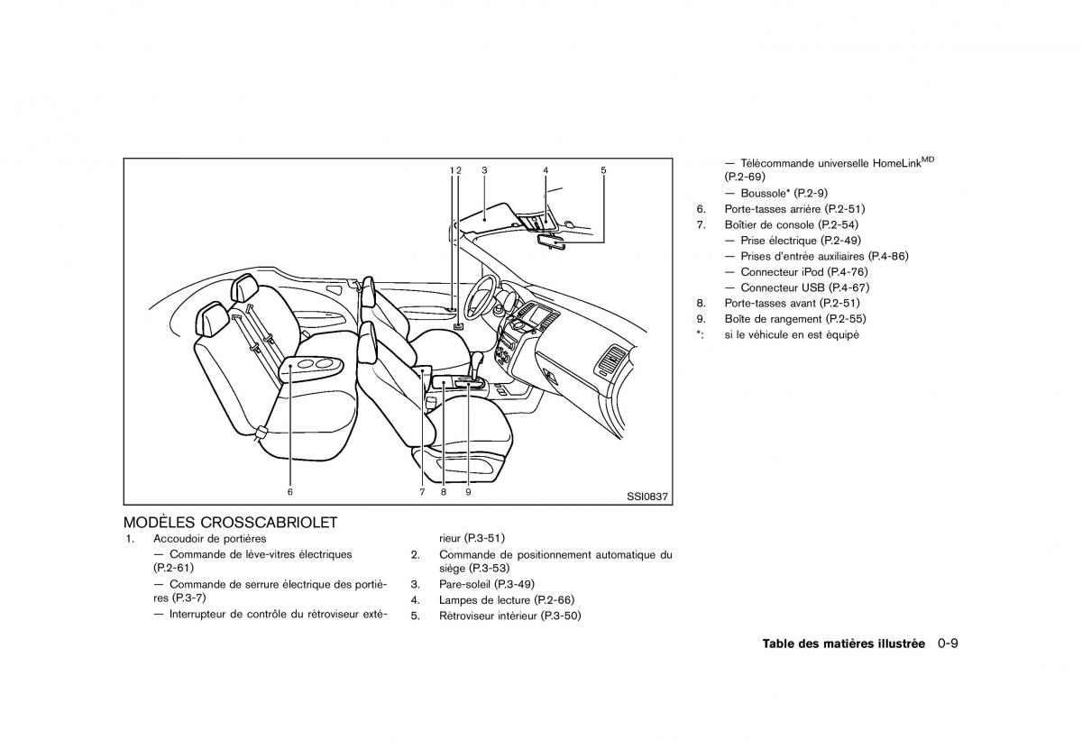 Nissan Murano Z51 manuel du proprietaire / page 17