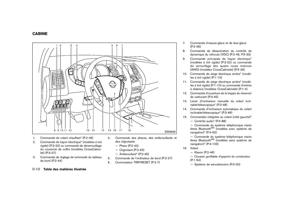 Nissan Murano Z51 manuel du proprietaire / page 18