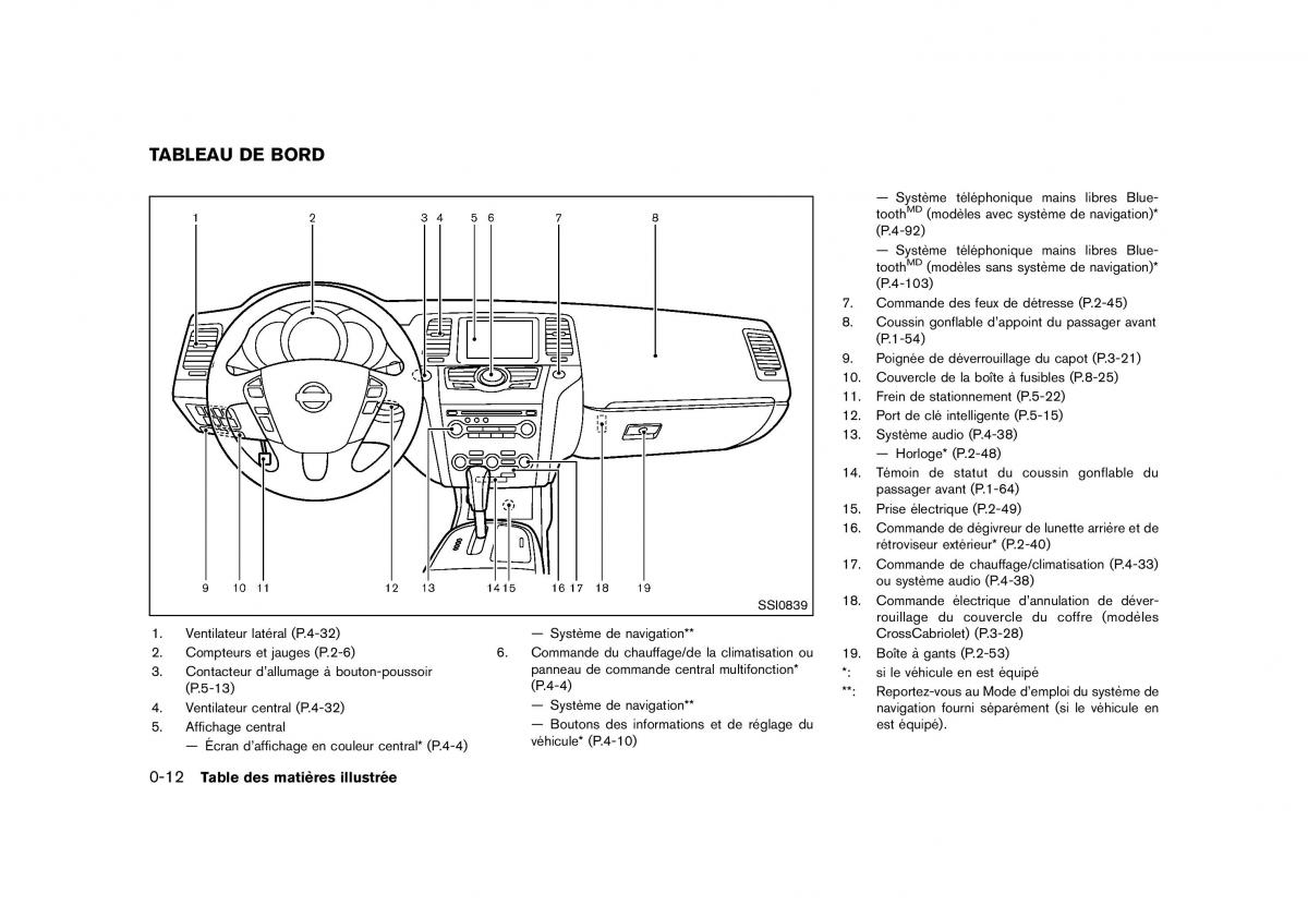 Nissan Murano Z51 manuel du proprietaire / page 20