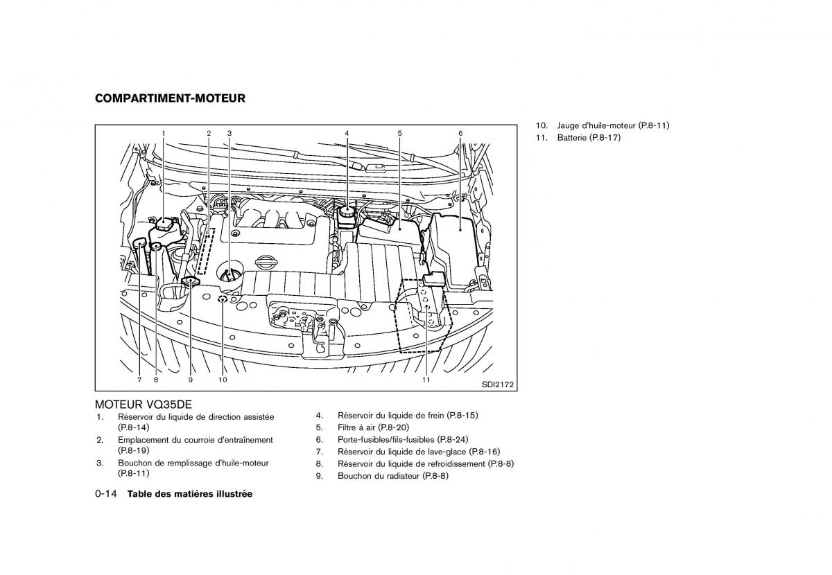 Nissan Murano Z51 manuel du proprietaire / page 22