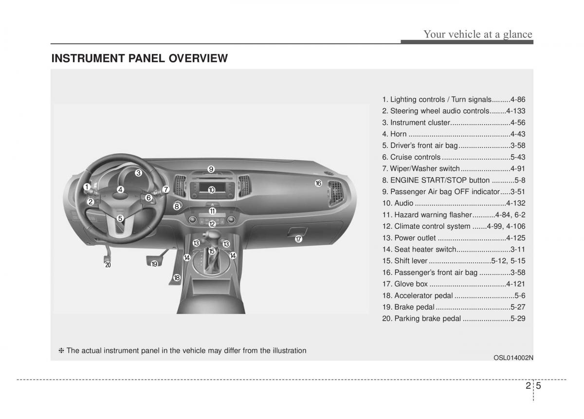 KIA Sportage IV owners manual / page 15