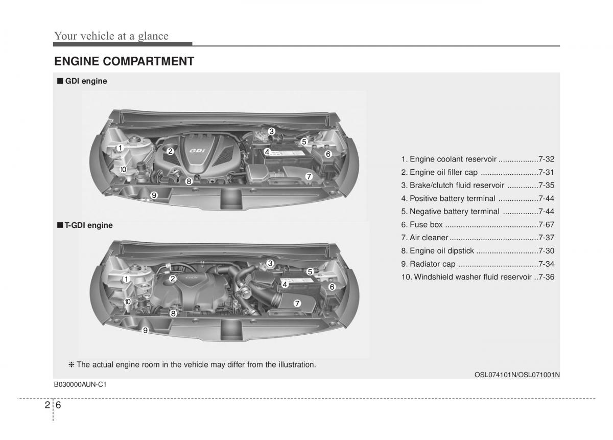 KIA Sportage IV owners manual / page 16