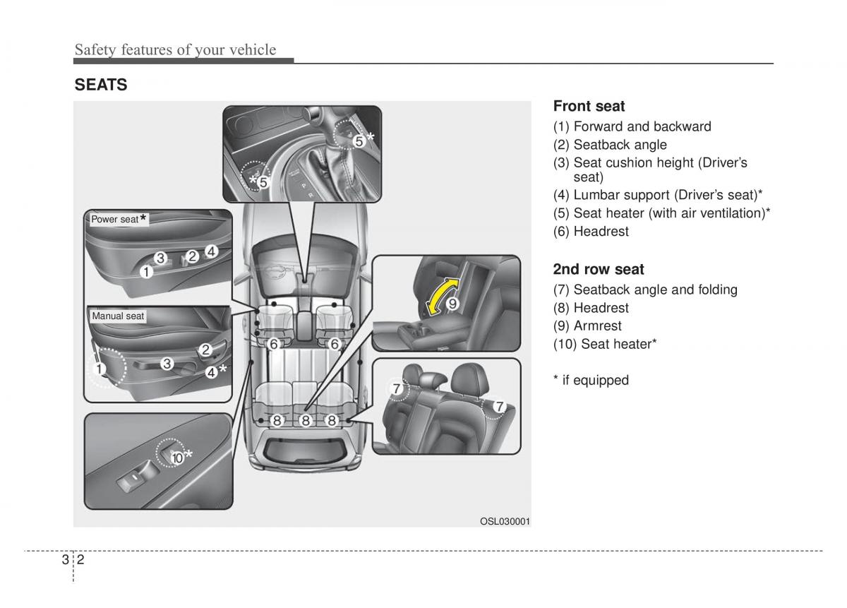 KIA Sportage IV owners manual / page 18