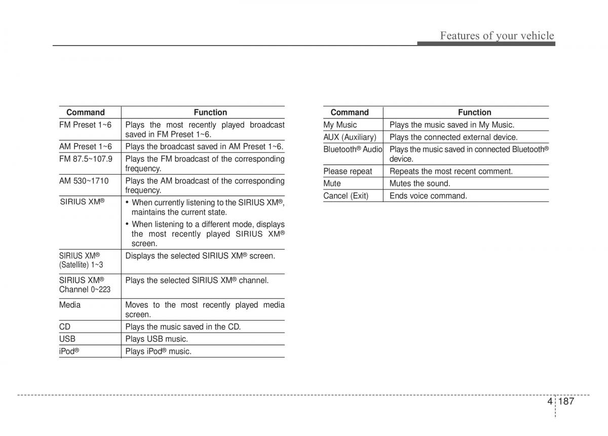 KIA Sportage IV owners manual / page 272