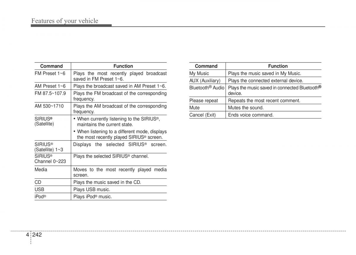 KIA Sportage IV owners manual / page 327