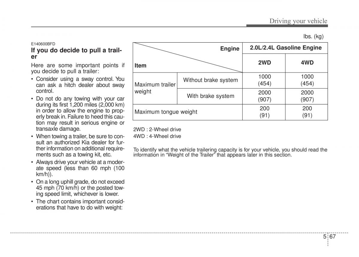 KIA Sportage IV owners manual / page 404