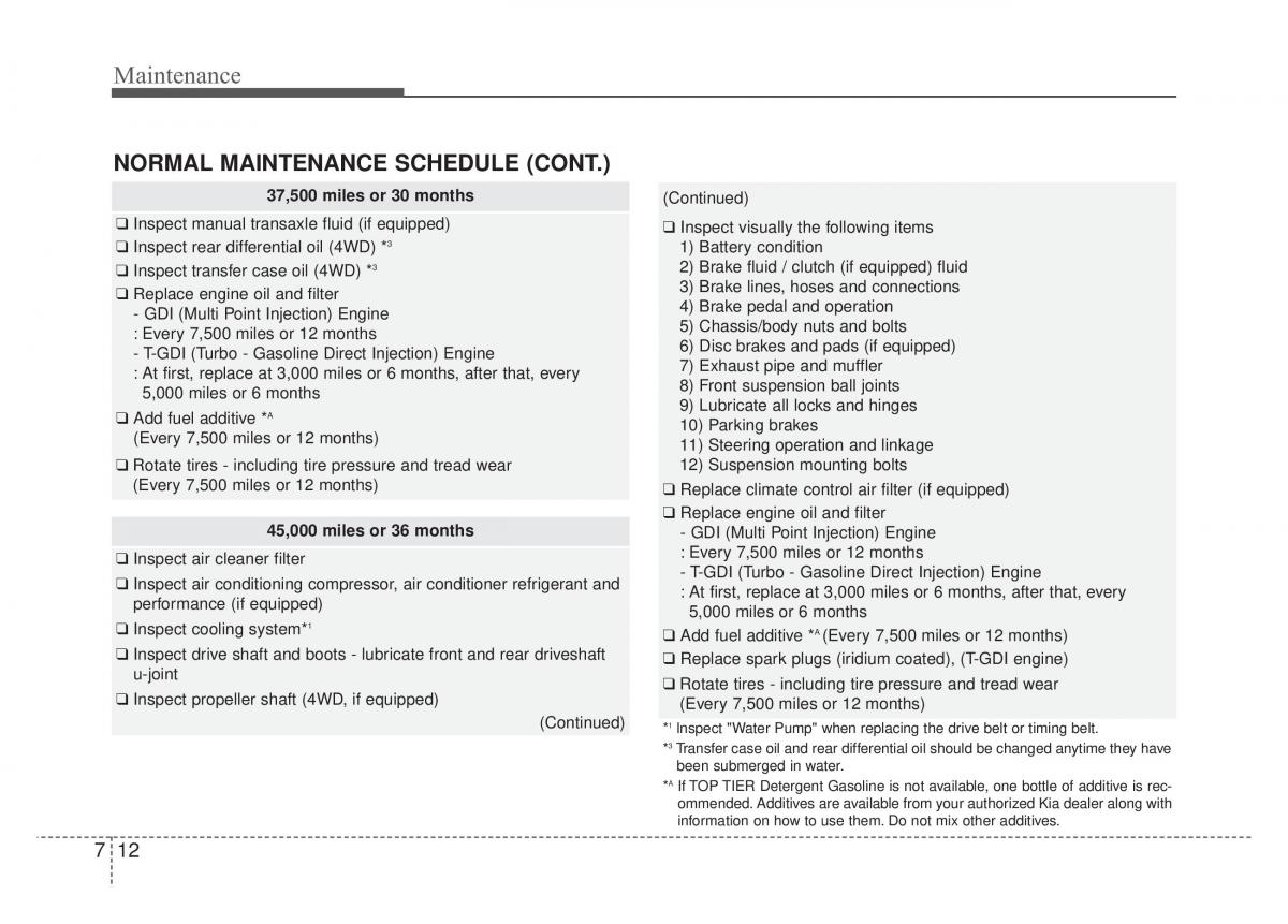 KIA Sportage IV owners manual / page 449