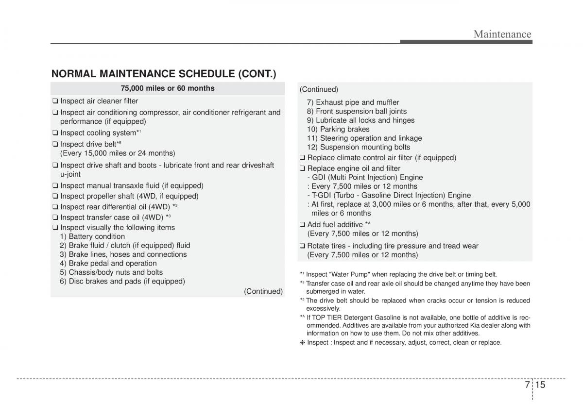 KIA Sportage IV owners manual / page 452