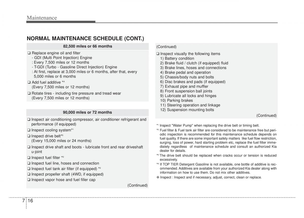 KIA Sportage IV owners manual / page 453