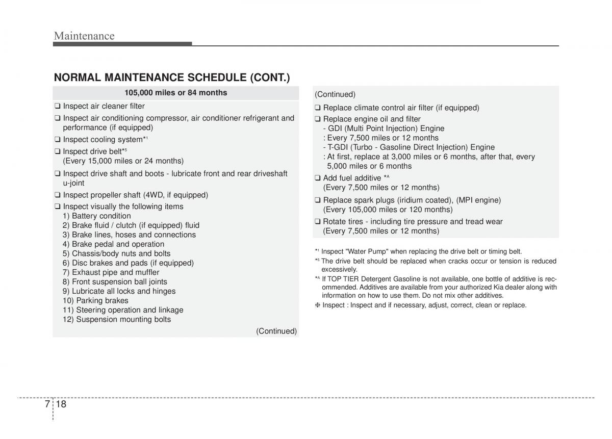 KIA Sportage IV owners manual / page 455