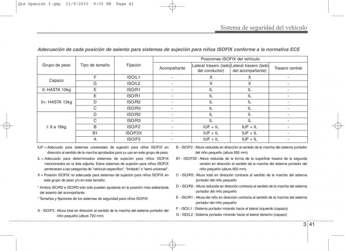 KIA Sportage IV manual del propietario / page 59