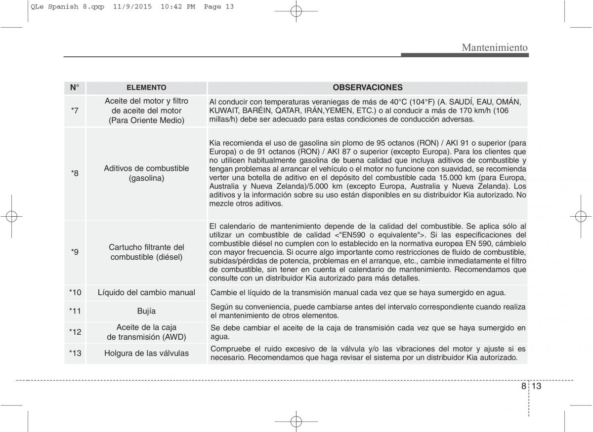 KIA Sportage IV manual del propietario / page 596