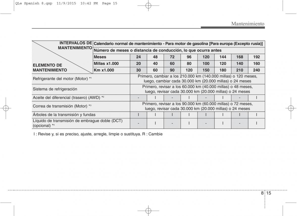 KIA Sportage IV manual del propietario / page 598