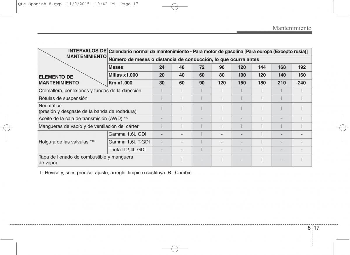 KIA Sportage IV manual del propietario / page 600