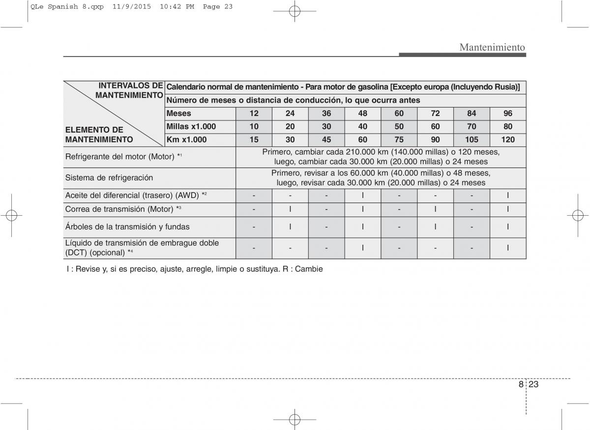 KIA Sportage IV manual del propietario / page 606