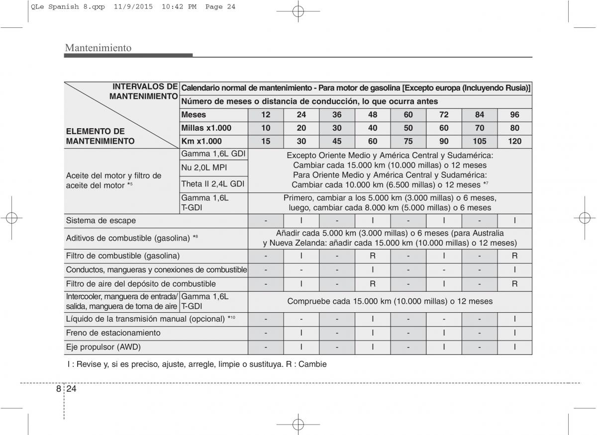 KIA Sportage IV manual del propietario / page 607