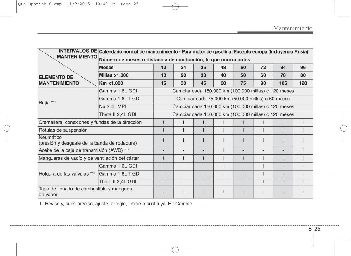 KIA Sportage IV manual del propietario / page 608