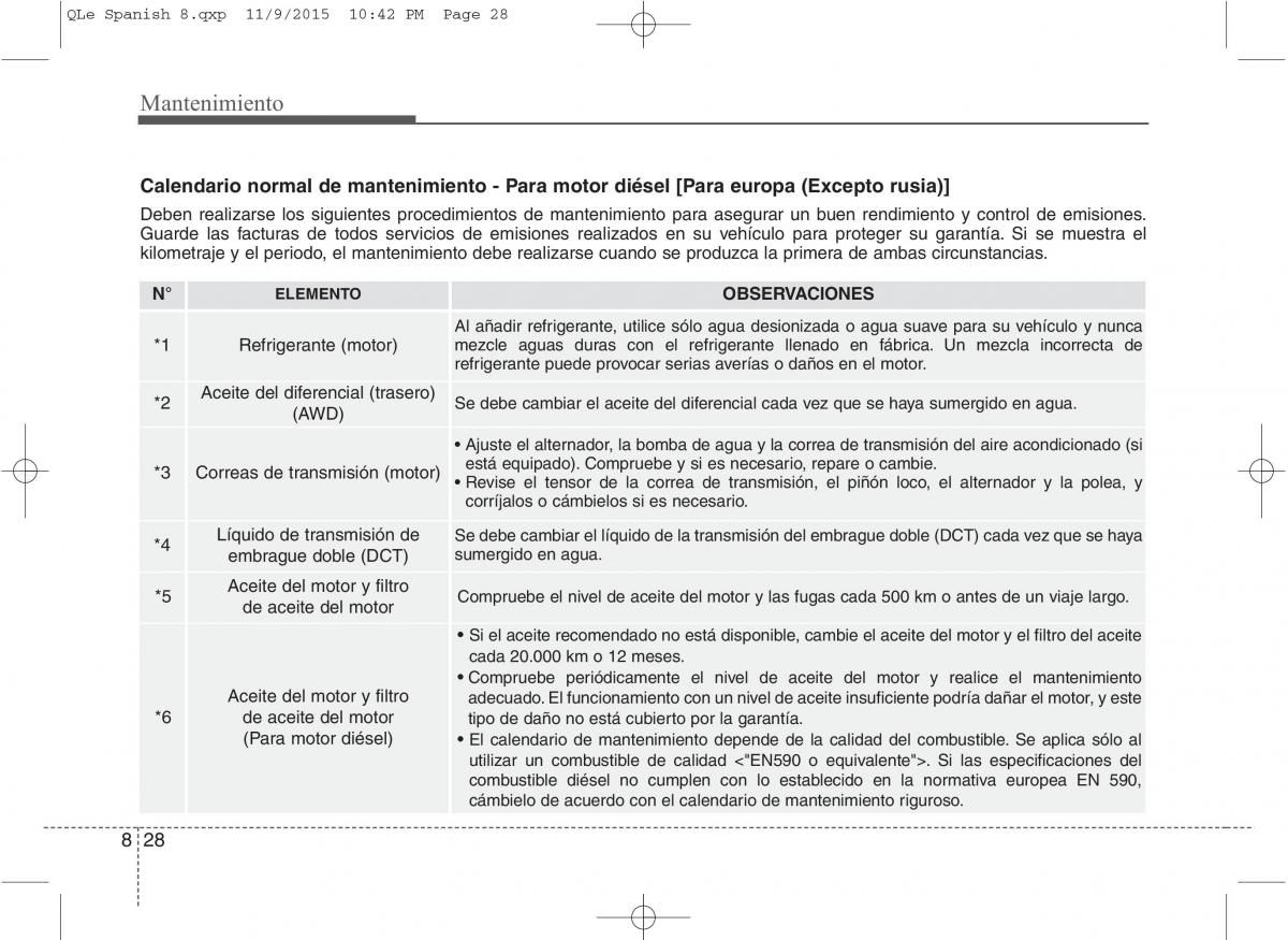 KIA Sportage IV manual del propietario / page 611