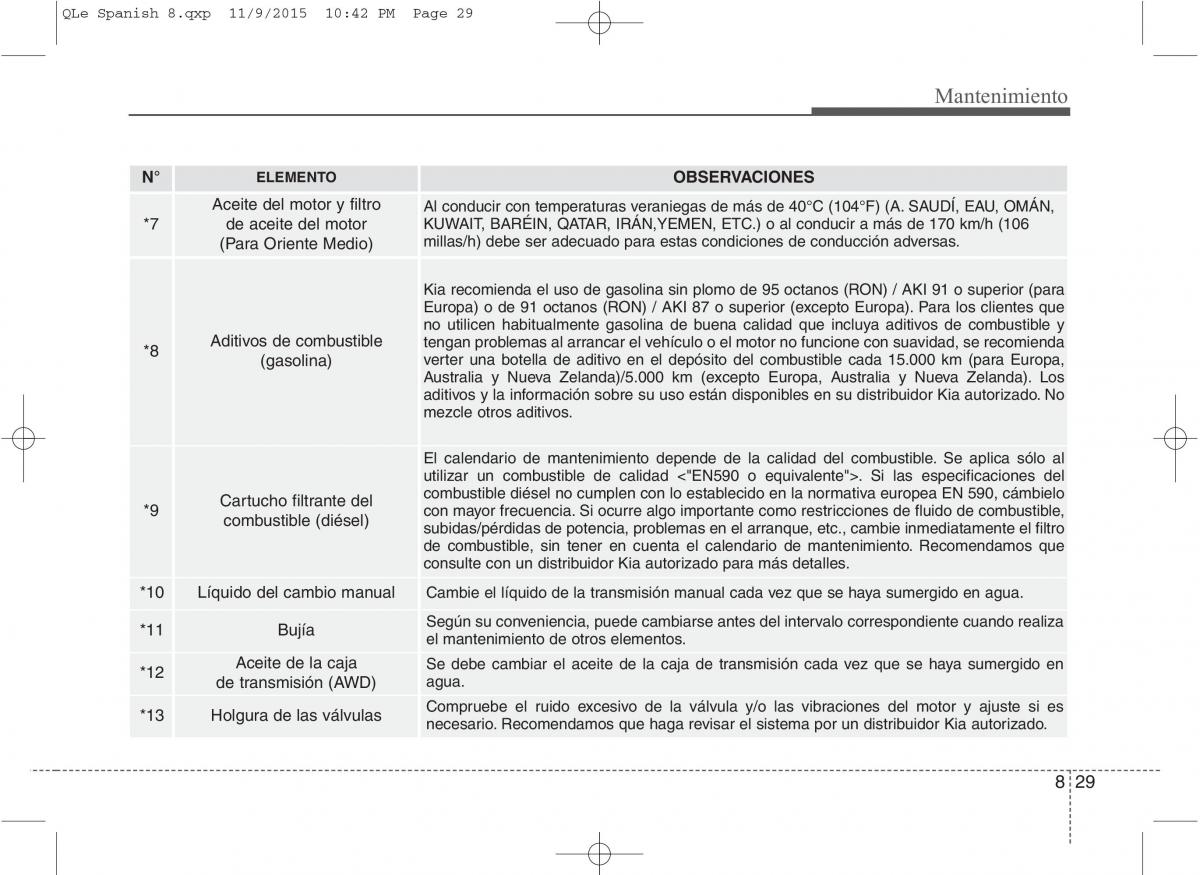 KIA Sportage IV manual del propietario / page 612