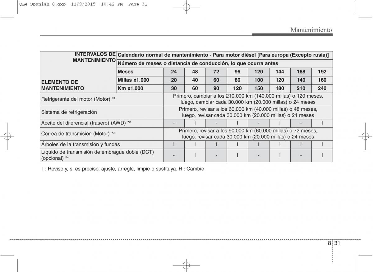 KIA Sportage IV manual del propietario / page 614