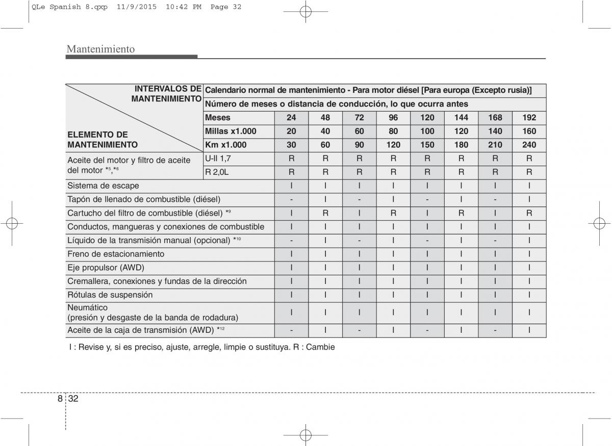 KIA Sportage IV manual del propietario / page 615