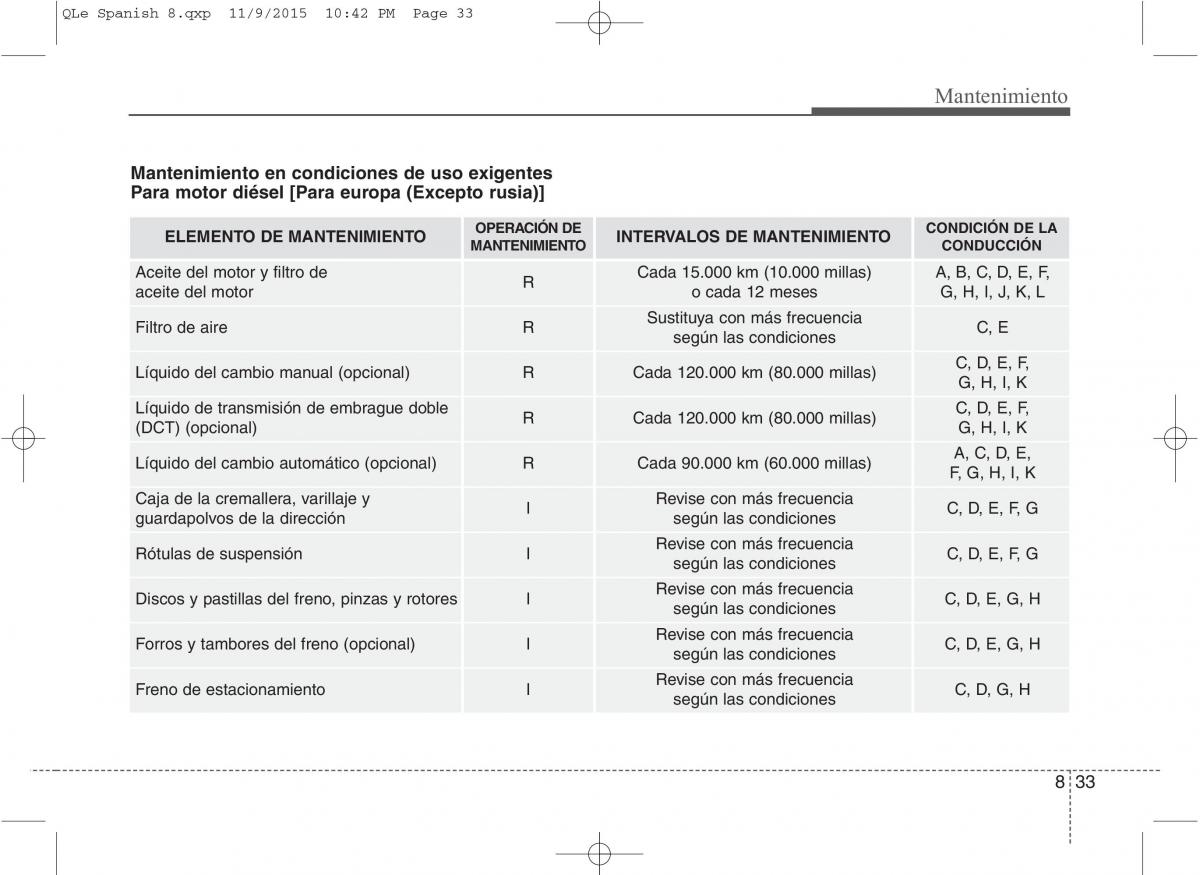 KIA Sportage IV manual del propietario / page 616