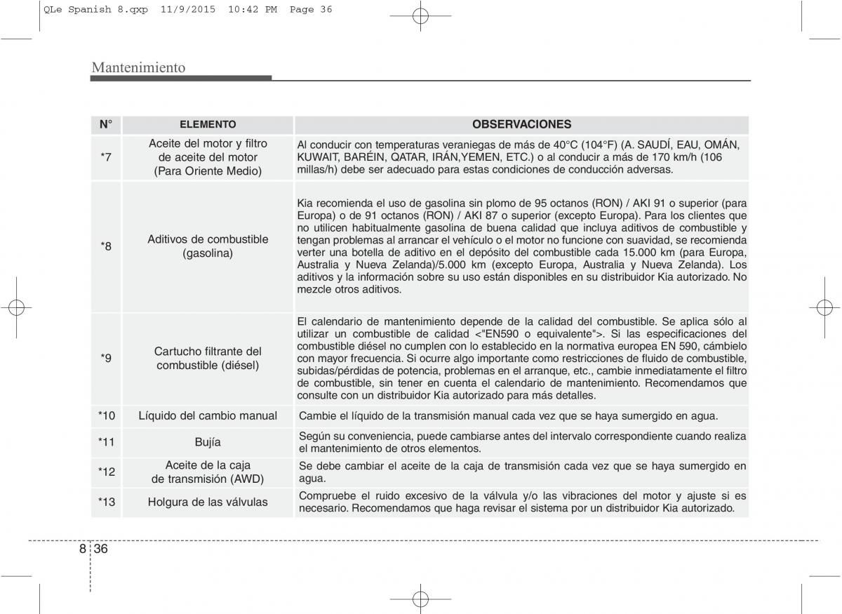 KIA Sportage IV manual del propietario / page 619