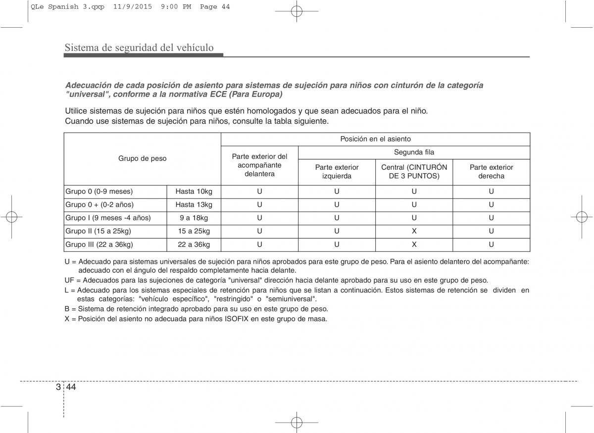 KIA Sportage IV manual del propietario / page 62