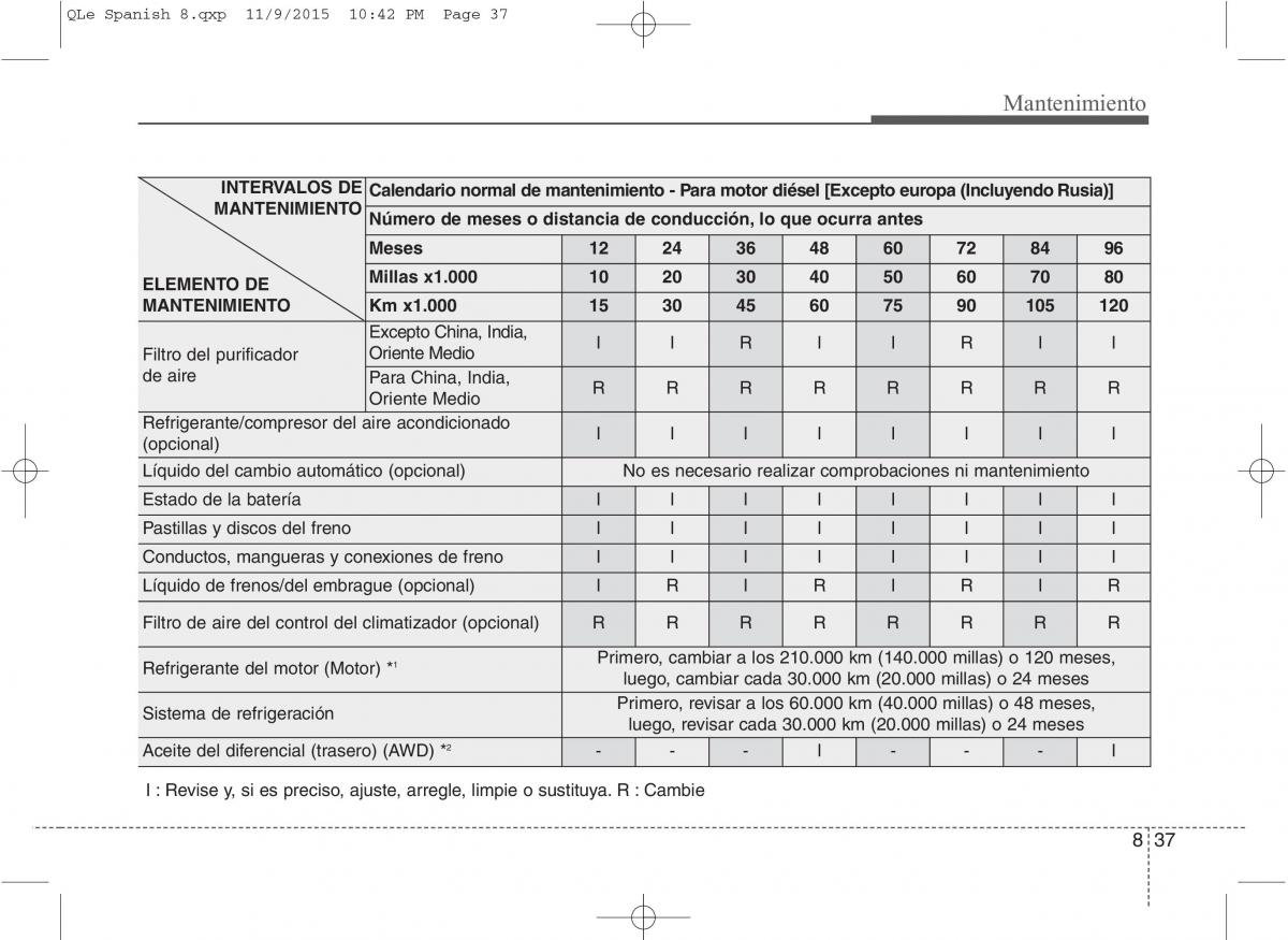 KIA Sportage IV manual del propietario / page 620