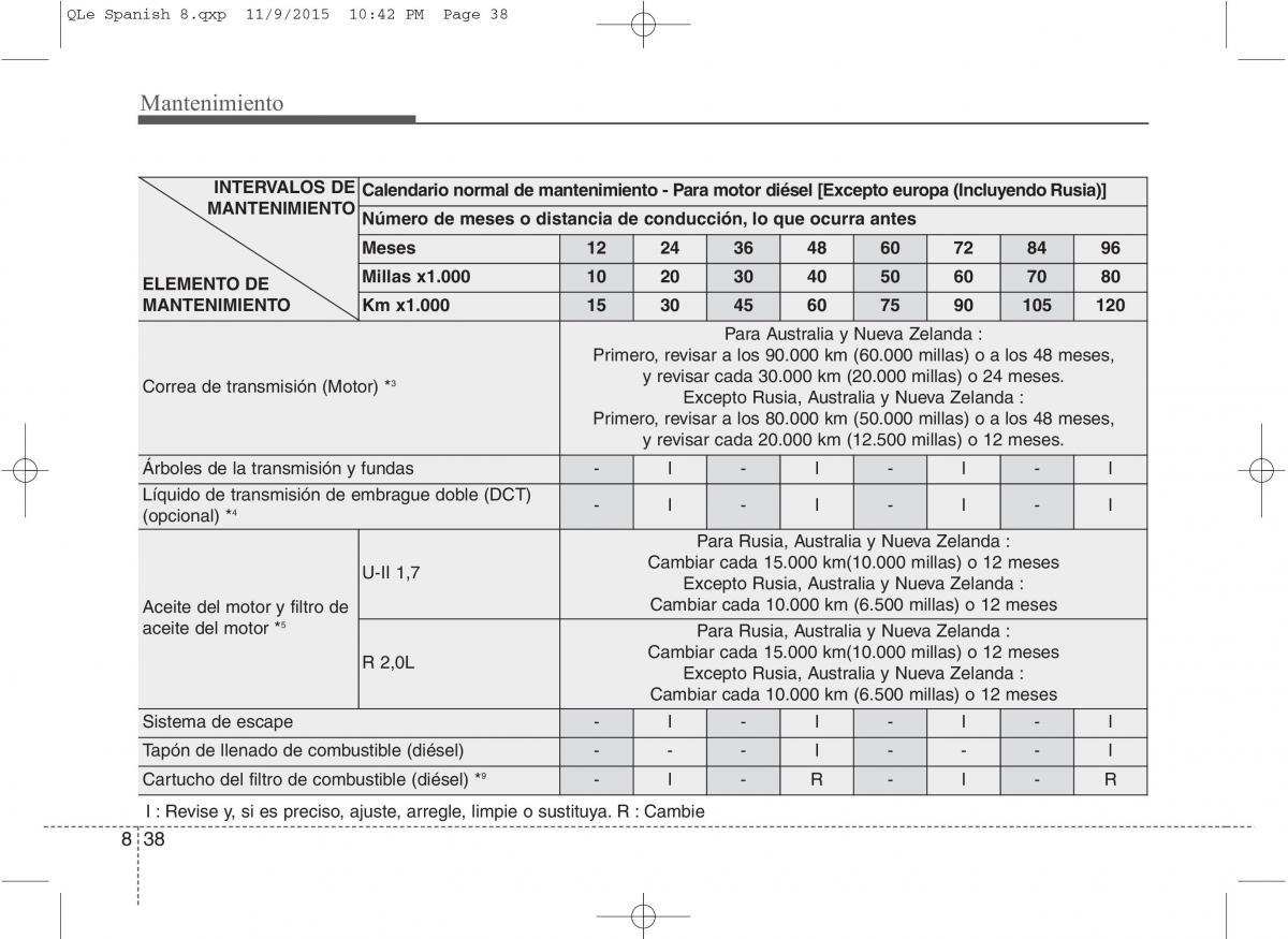 KIA Sportage IV manual del propietario / page 621