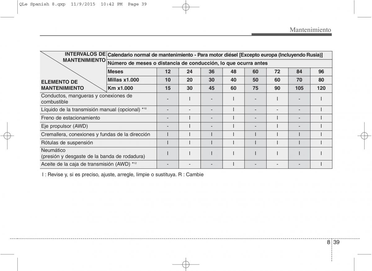 KIA Sportage IV manual del propietario / page 622